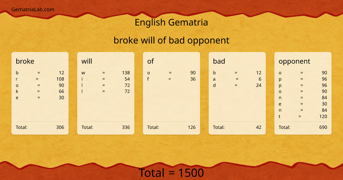 broke will of bad opponent in english Gematria